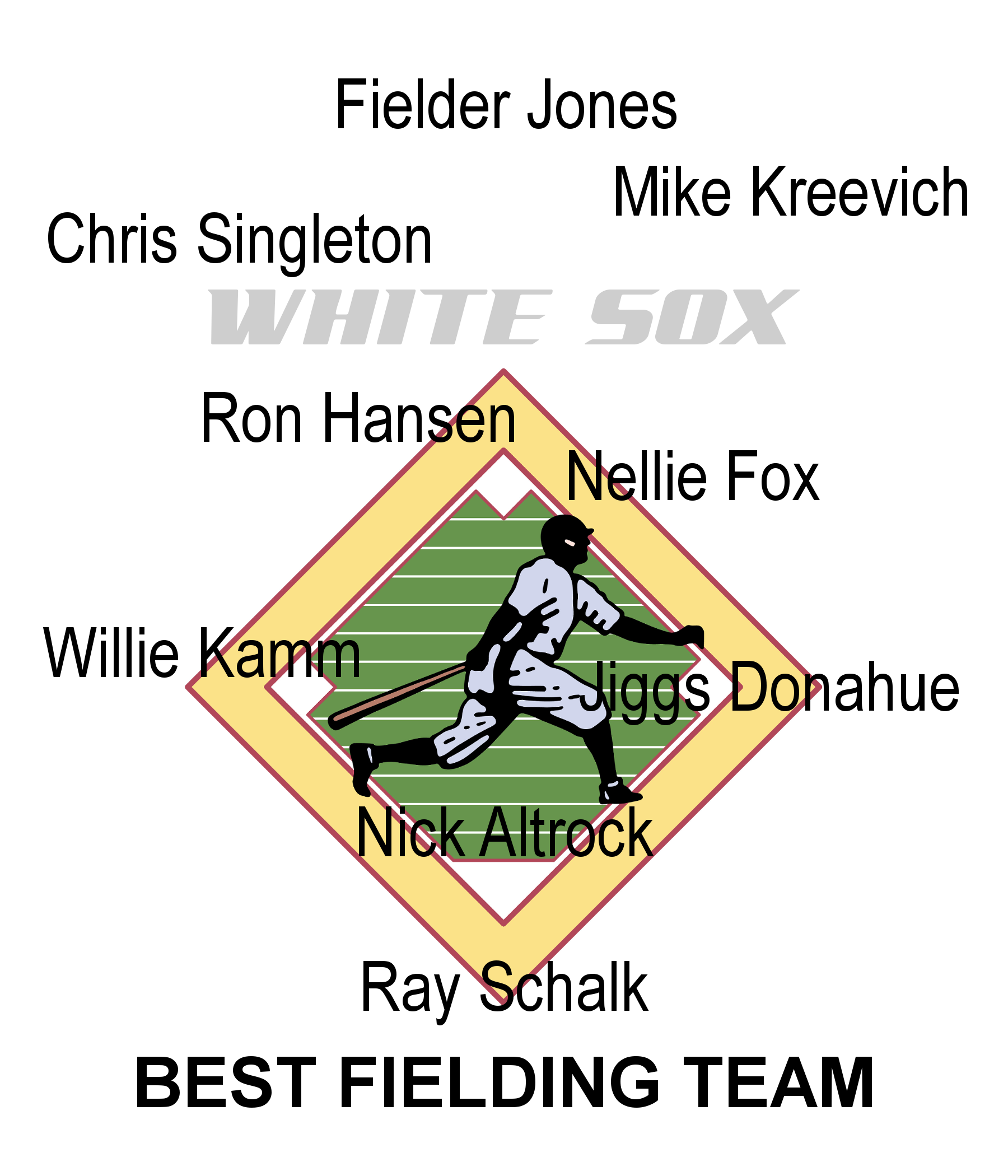 Chicago White Sox Best Fielders