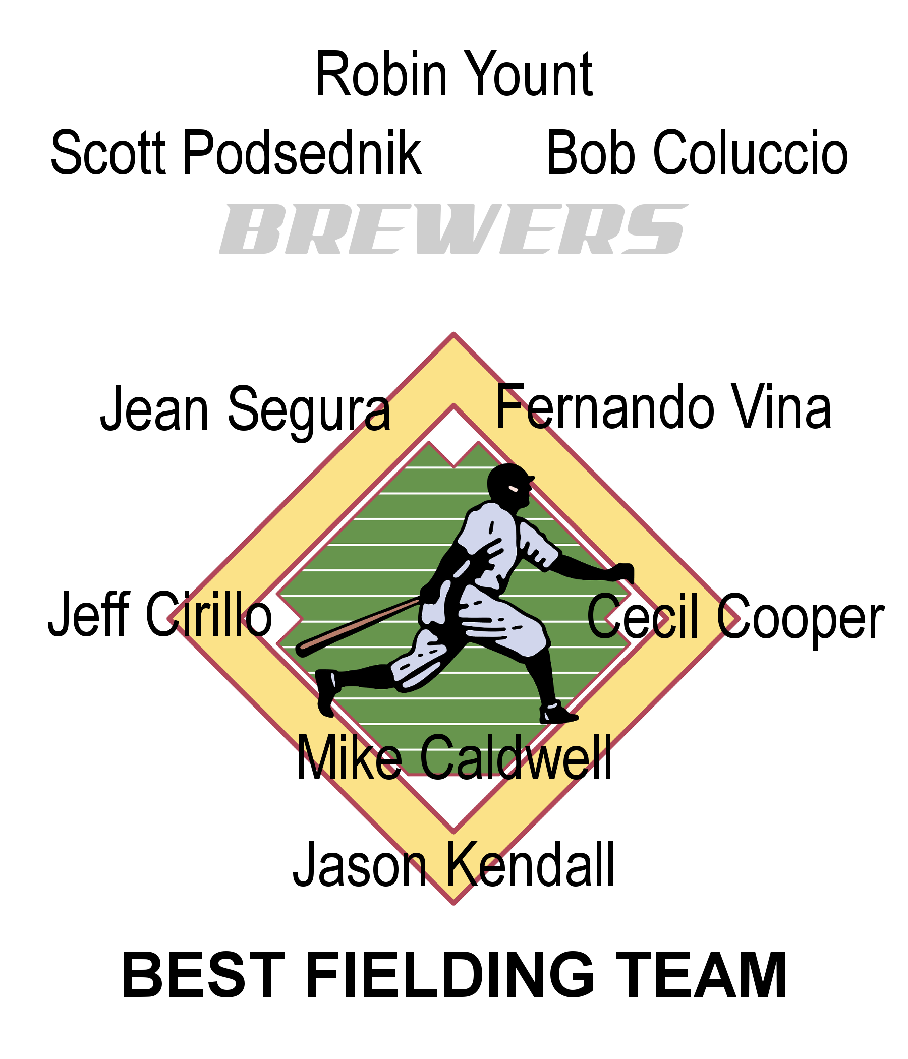 Milwaukee Brewers Best Fielders