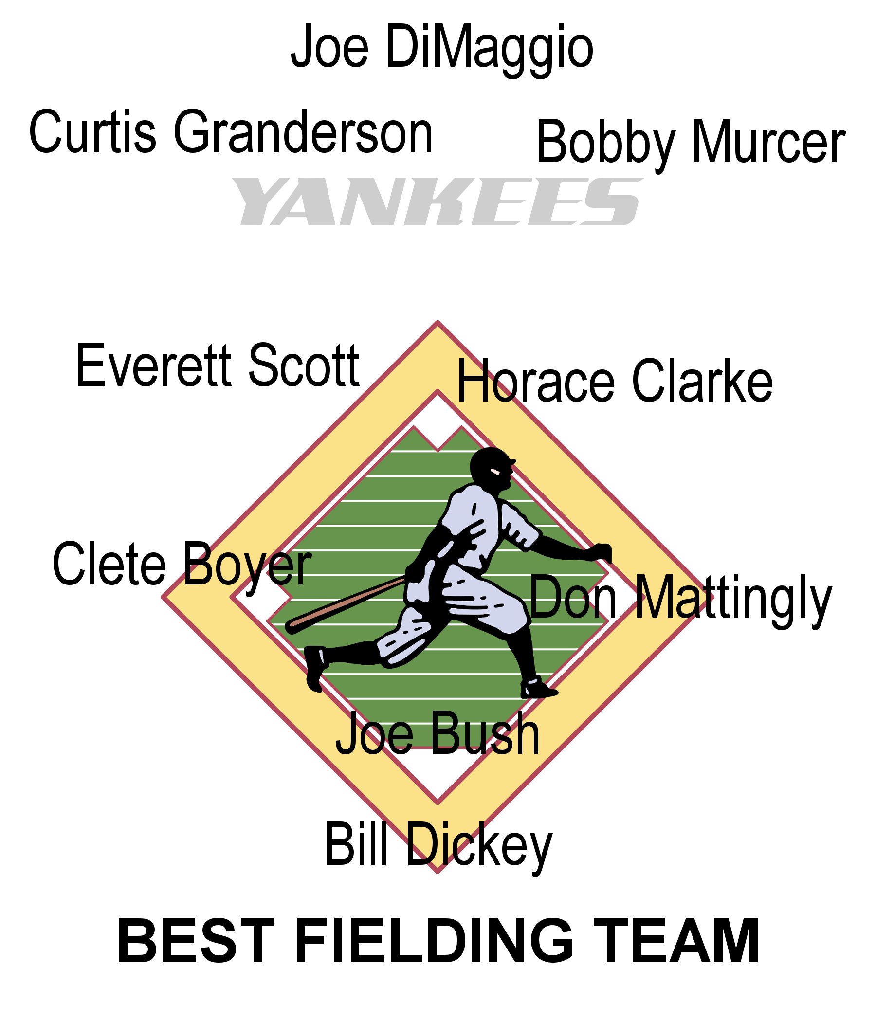 New York Yankees Best Fielders